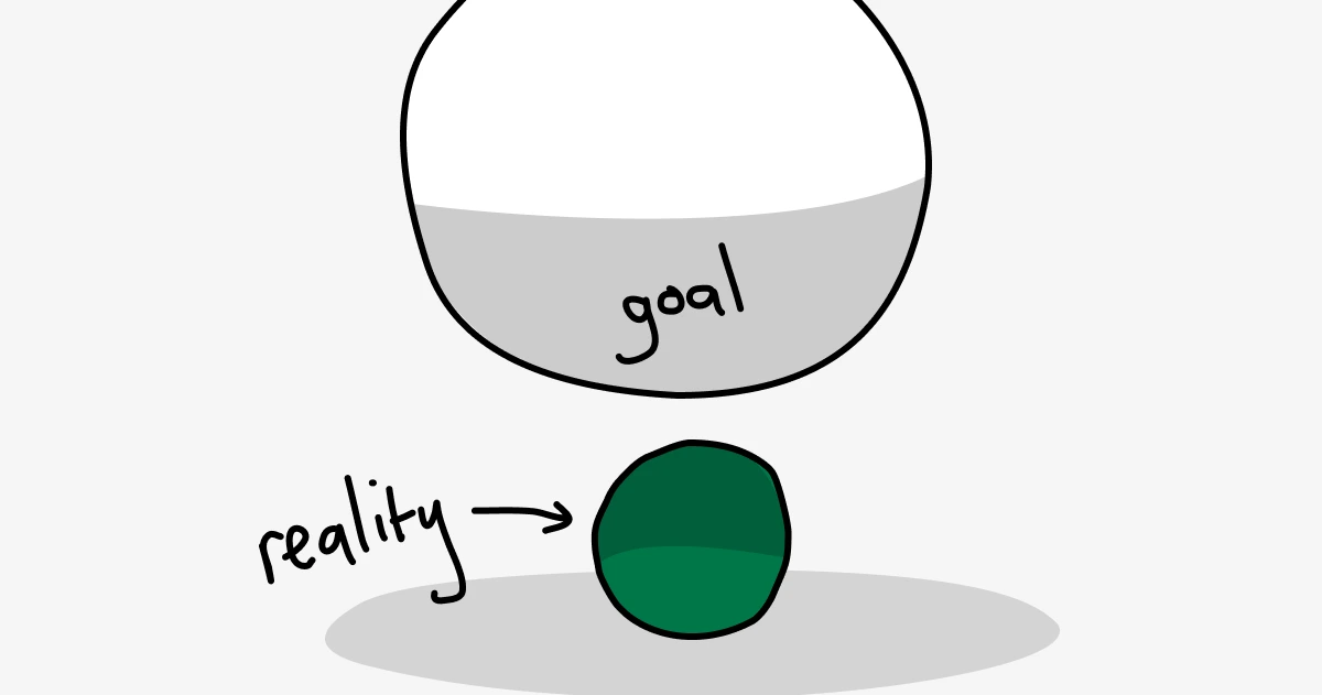 The sweet spot for your workload as an MP. Where do things break down?