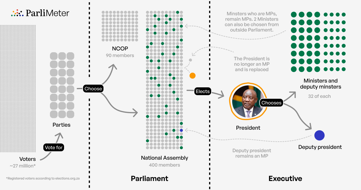 Where Parliament ends and Cabinet begins